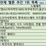 [댓글부탁해] 멜론 <b>주간</b>1위