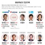 [실제상황] 2017년 <b>대선</b>후보자 전과기록