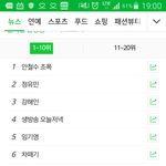 [시우민] 민석이 <b>네이버</b> 실검 올라왔었어^^