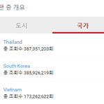 [댓글부탁해] 엑소 갓세븐이 유튜브 조<b>회수</b>는 잘나와도 해외투어 규모는...