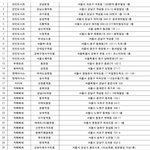 [세훈] 블테리 <b>진동</b>벨 101곳으로 추가됐어~