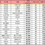 [아이유] 아니 진짜 미쳤나봐