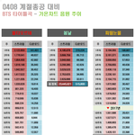 [방탄소년단] @!!!!총공시작!!!!@