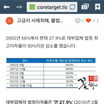 무시무시한 살인금리