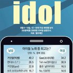 [세븐틴] 헐 얘들아 아이돌 노래들 중 최고 복수응답