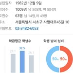 너희 학교는 전교생 인원수랑 <b>성비</b> 어느정도야