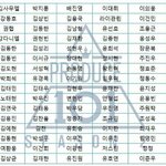 [드루와] 남프듀 1차평가 어벤져스조 ㄷㄷㄷㄷ
