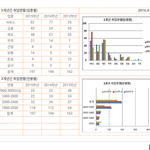 [댓글부탁해] 특성화고<b>이</b>정도면취업,대학 <b>잘</b>보내는편이야? ?
