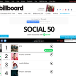 [방탄소년단] 이삐들빌보드social차트봤어?