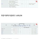 [댓글부탁해] 아이돌 강제히트곡 <b>투탑</b>은 미로틱,으르렁