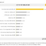[방탄소년단] 이삐들 가<b>on</b> 1분기뜬거 봤어??