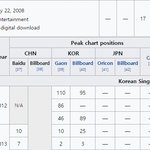 [EXO] 으르렁 메가<b>히트곡</b>은 아닌듯