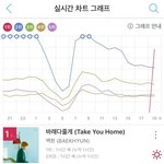 [EXO] ㄹㅇ진희로 갈아탄 팬들 이번에 썩<b>수로</b> 돌려놔야함