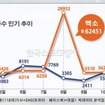 [EXO] 공지밀어)엑소 팬들 버즈량 선물