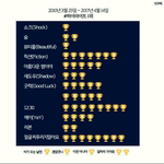 [하이라이트] 1위 <b>수상목록</b> 총 모음