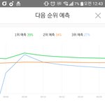 [EXO] 백현 3위 <b>예측</b>!! 대박(