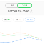 [EXO] 백현팬들 <b>열스</b>밍 하는구나