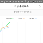 [EXO] 1위<b>예측</b>임