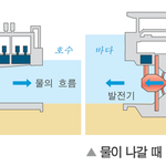 [댓글부탁해] 뭐가 더 이해잘돼