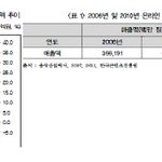 [모두드루와] 남자 아이돌 다운로드 순위 허구