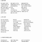 야 <b>문이</b>과 추반
