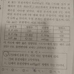 [댓글부탁해] 고1 생명과학 질문 ㅠ