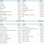 아이돌 음원계  top3 <b>강자</b>