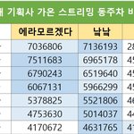 [댓글부탁해] 빅뱅의 <b>에라</b>모르겠다 히트곡은 아닌듯.jpg