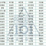 [모두드루와] 프듀 1차경연 스포정리(스포주의)