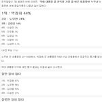 [콜로라도] 한국갤럽 <b>여론</b>조사로 본 '역대 최고 대통령 순위' JPG
