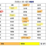 [프듀2] 픽 <b>영업</b> 좀 해주라
