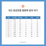 자괴감드는 고2가 쓴글