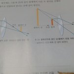 [공판] 오목렌즈,<b>볼록</b>렌즈 작도ㅠㅠㅠㅠㅠ