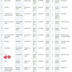 [<b>방탄소년단</b>] 애들 브라질콘에서 13억<b>정도</b> 벌었네