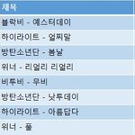남자아이돌 가온 스트리밍<b>지표</b>