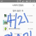 [방탄소년단] 애들 노래제목 참~