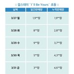 [모두드루와] 라붐 <b>컴백주</b> 초동이 2만장이라고?