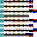 프듀 <b>승패</b> 미리 마음의 준비해둬