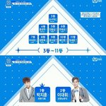 솔까 프듀<b>최종</b> 11인 거의 정해진 거 같은데