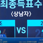 [프듀2] 박지훈 와..ㅋㅋ ㄹㅇ <b>도랏</b>ㅋㅋㅋ