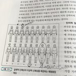 [<b>유쾌</b>함] 중고로 전공책샀는뎈ㅋㅋ
