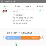 하루만에 멜론 <b>지붕킥</b> 13번 찍은 아이돌