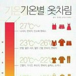 너네 <b>여름옷</b> 샀어??