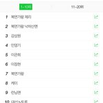 [러블리즈] <b>케이</b>소원대로 실검1위!
