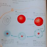 중2과학 2단원에서
