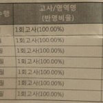 [드루와] 나 작년에 <b>중간</b>기말점수