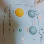 중2과학 양이온 음<b>이온</b>있잖아