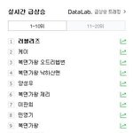 [댓글부탁해] 오늘 러블리즈 <b>케이</b> 검색어 1위
