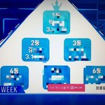 [프듀2] 1등 박우담이고 2등 김종현임ㅇㅇ