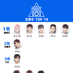 [프듀2] 기획사별 퍼<b>포영상</b> 결과분석 TOP10